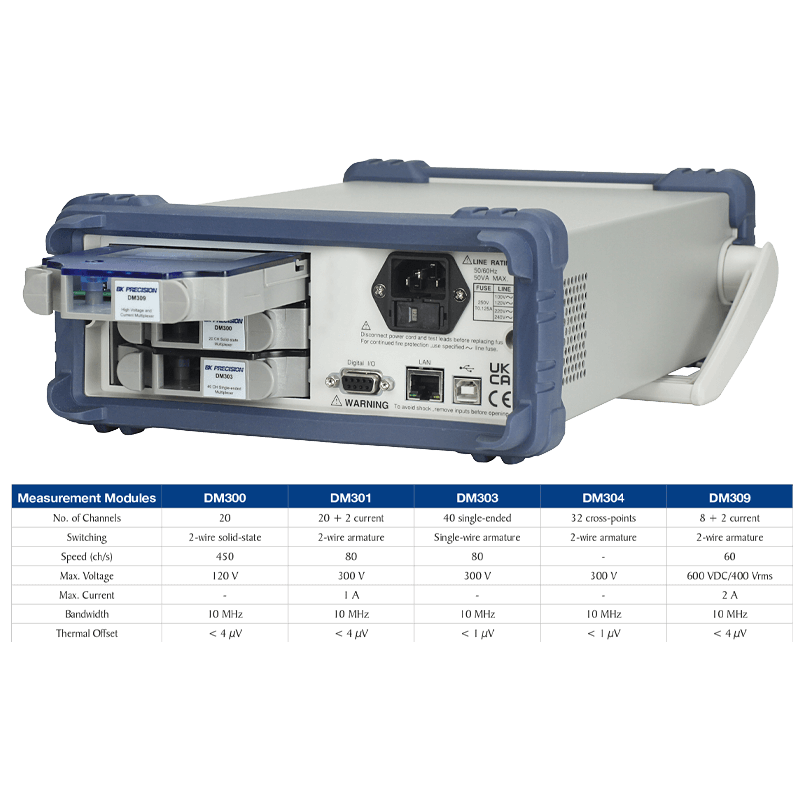 DM304